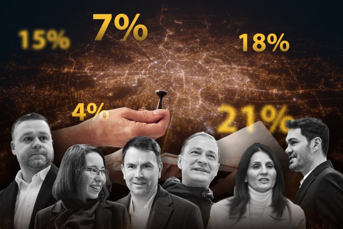 Rezultatele Exit-Poll ale Alegerilor București 2025: Ciprian Ciucu este cu 6 procente înaintea lui Daniel Băluță / Un scor modest pentru un candidat văzut ca favorit